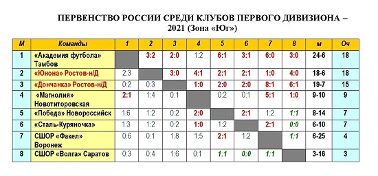 Первый юг (2) (1) (1) — копия.jpg